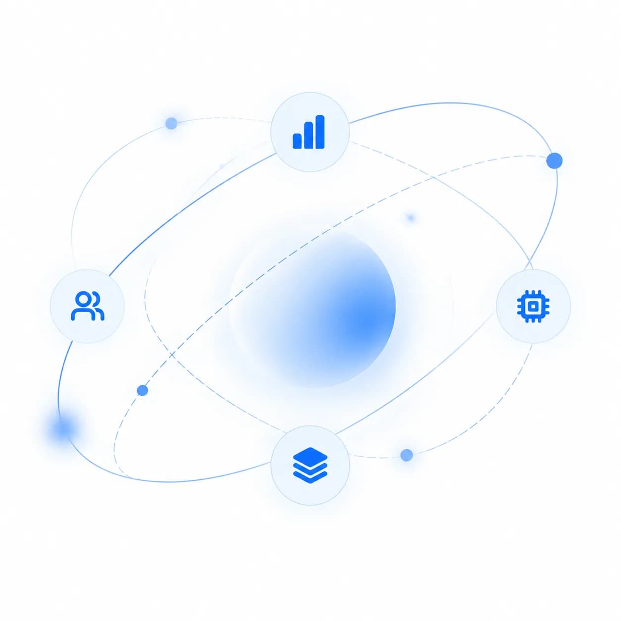 Illustration of the change ecosystem — customer, channel, competition, technology