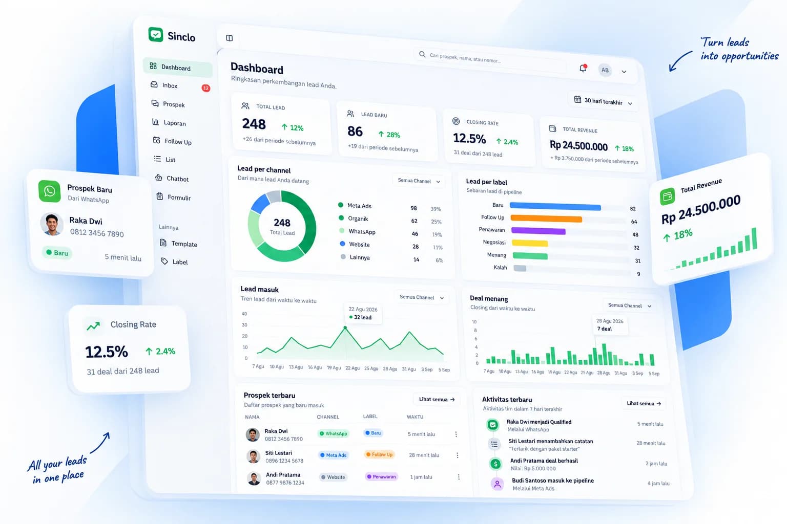 Sinclo dashboard — manage leads, follow-ups, and automation in one platform